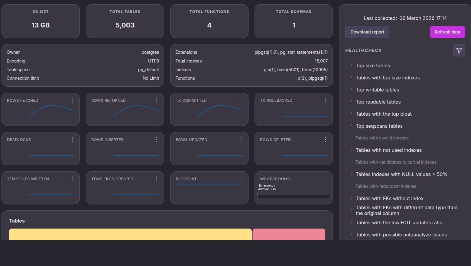 Incidents prevention